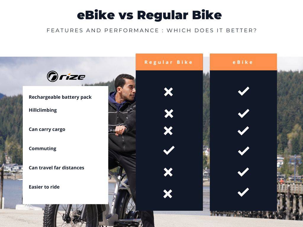 eBike vs Regular Bike What's The Main Difference? Rize Bikes Canada